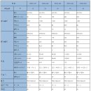 두리엔지니어링 - 동구 방축로37번길 30 | 두리엔지니어링