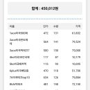 450012 이미지