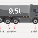 투쓰리 티스토리
