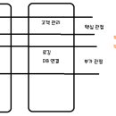 스프링컨셉트