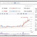 ㈜에코자동차종합정비 | 우주항공 관련주 종목 정리, 누리호 4차 발사 수혜주! 글로벌 우주항공 기술 발전 가속화