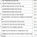 아라농어촌휴양림