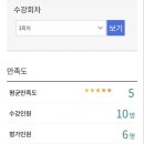 원주커피바리스타학원 이미지