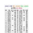⚒️2026년 7월 MAX 드림투어 A조 접수처(마감)⚒️ 이미지