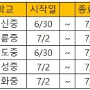최정민수학교습소