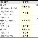 [메가스터디] 2022학년도 주요 15개 대학 추천 전형 이미지