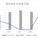 위즈링크 이미지