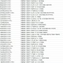 주식회사뉴스테이부동산중개법인 이미지