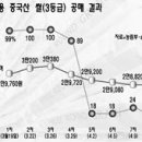 “밥맛 형편없다” 중국쌀 찬밥 이미지