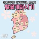 🦐🦐 3월 9일 화요일 서울방 출석부 🦐🦐 꼬꾸경 가구싶은 새우.. 2021 벚꽃 개화시기 이미지