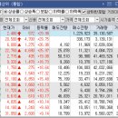 노바텍정보건설