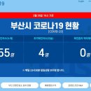 부산행복이비인후과의원 이미지