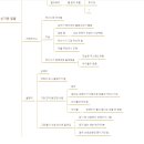 이정원 카카오 검색결과