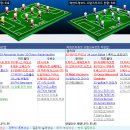 [분데스리가] 2017년 1월 28일 FC 샬케 04 vs 아인트라흐트 프랑크푸르트 ＜축구분석＞ 이미지