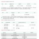 앵고개로 934번길 이미지