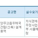 양주고읍우체국 신축 _ 진짜로 지어지는 가 봅니다 이미지