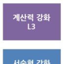 에이블수학학원 이미지