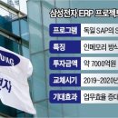 삼성4차 이미지