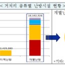 플랜디건축 이미지