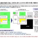 서울하늘초등학교 이미지