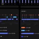 쥬비스다이어트 대전둔산점 | 대전pt안하고 누워서 내장지방 -20cm² 감소 가능한 쥬비스 대전둔산점 후기