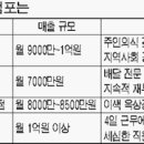 파리바게뜨분당정자점 티스토리