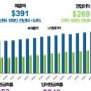 모든사인