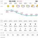 9월21일 월요일 진주날씨 이미지