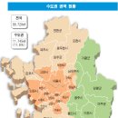 동광산업 - 금정구 | 동광산업