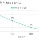 행복한숲유치원 이미지