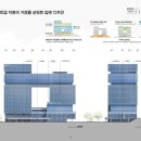 이오에이건축사사무소