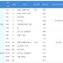 (주)경도 이미지