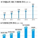 한은 기준금리 인하 추이(2008~2015년), 1% 저금리 시대의 적금, 향후 전망 이미지