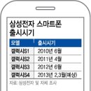 갤럭시S4 벌써?...부품 양산 돌입, 내년 봄 나올 듯 이미지