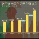 이상호행정사 네이버블로그