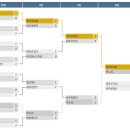 제20회 광주광역시장기대회(25.10.12) 경기결과 이미지