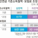 2024년 7월 9일 화요일. 신문을 통해 알게 된 것들 이미지