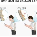 월배역바로정형외과의원 네이버블로그