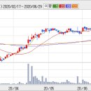 와이지(YG)메디칼 이미지