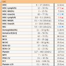 산호동물병원 이미지
