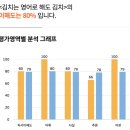 더인에듀학원 | [초등 독서] 편독이든 다독이든 일단 읽자! 교육 칼럼 보고 느낀 점 (ft. 리드인 내돈내산 후기)