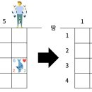 자바낚시 이미지