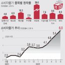 7월 8일(금) 제7광구 이야기 이미지