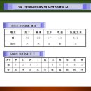 주역강의 이미지