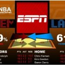 We will win against Clippers! Stay Tuned. 이미지