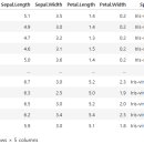 Re: (오늘의 마지막 문제) 아이리스 꽃 품종을 분류하는 나이브 베이즈 모델을 생성 이미지