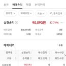 시현유통