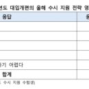 수험생 82.7% “2028 대입개편, 올해 수시 지원 전략에 영향” 이미지
