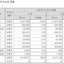 (주) 유니드글로벌상사 이미지