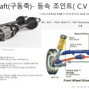 22년 9월 모델 y 롱레인지(long range) 2열 소음 문제(허브베어링) 이미지